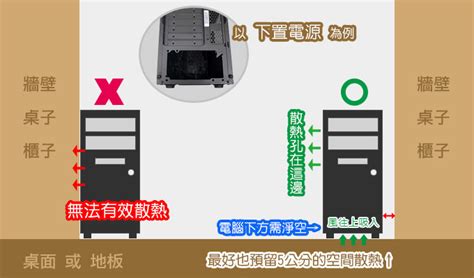 主機擺放位置